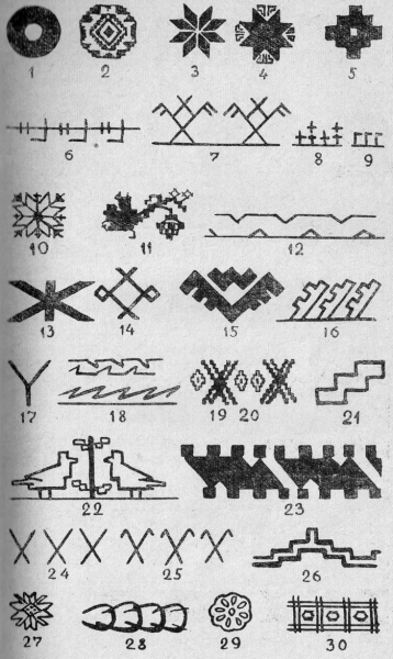 Солярные орнаменты удмуртов