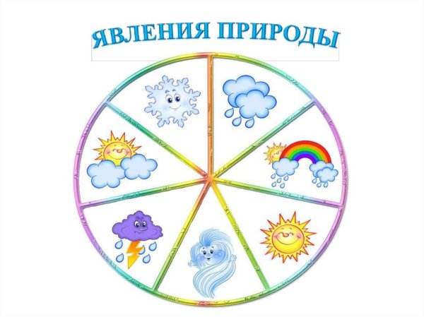 Природные явления для календаря природы