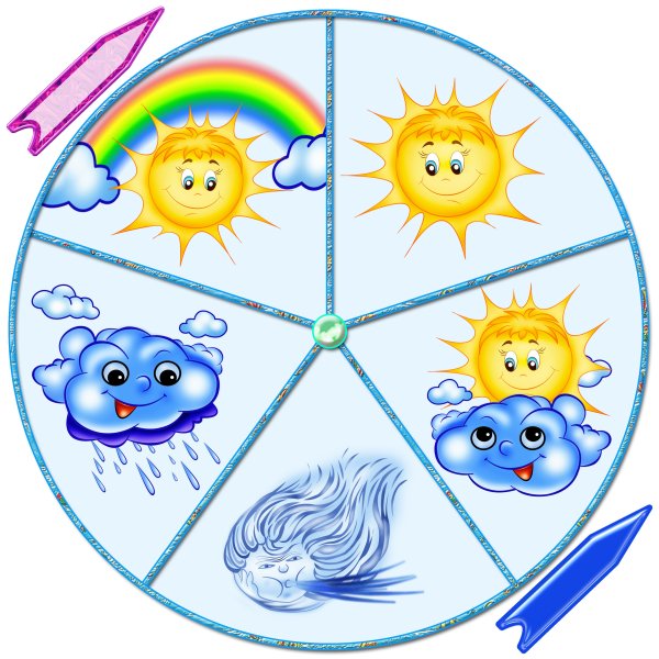 Погодные явления для календаря природы