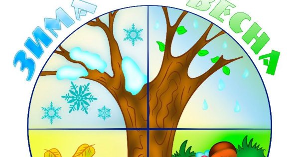 Смена времен года для детей