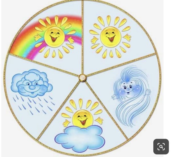 Погодные явления для дошкольников