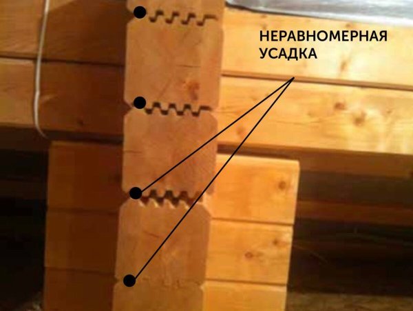 Повело деталь