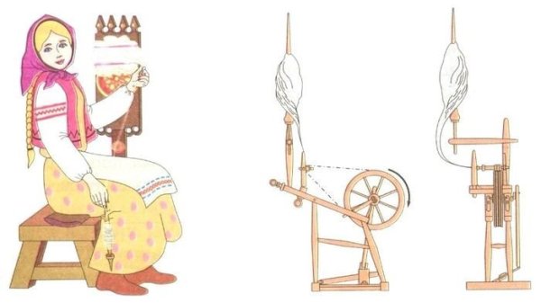 Веретено ткацкого станка