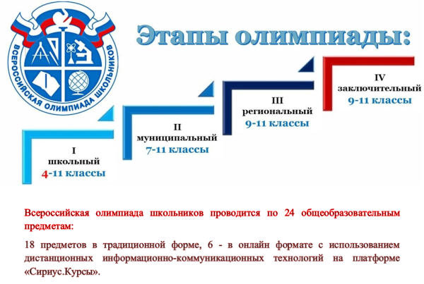 Школьный этап Всероссийской олимпиады школьников 2020-2021