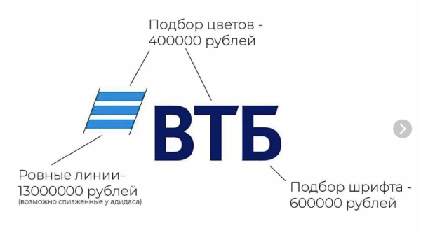 ВТБ лого