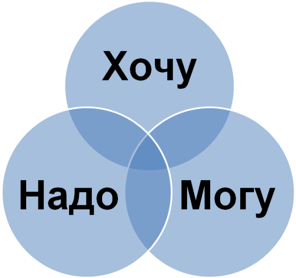 Формула выбора профессии