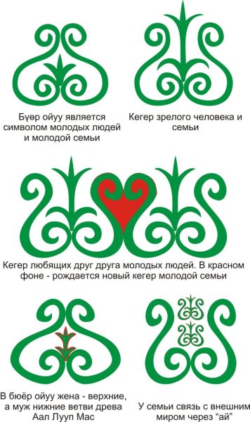 Якутские узоры орнаменты Мандар