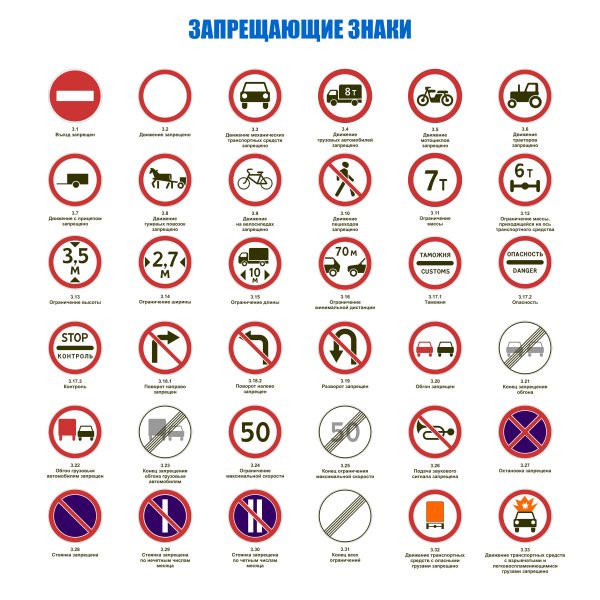 ПДД знаки дорожного движения движение запрещено