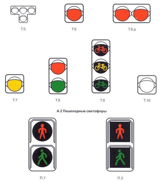 Светофоры типа т7 схема