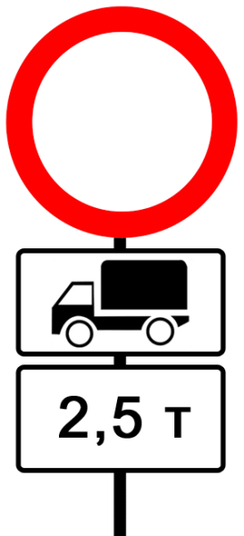 Дорожный знак 8.11 «ограничение разрешенной максимальной массы»