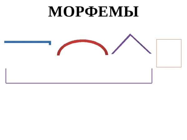 Морфема это