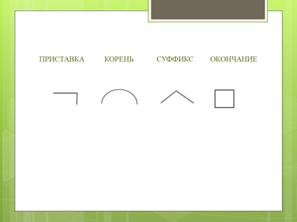 Обозначение приставки корня суффикса и окончания
