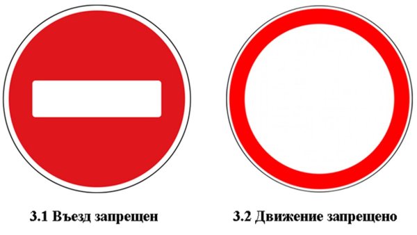 Проезд запрещен дорожный знак