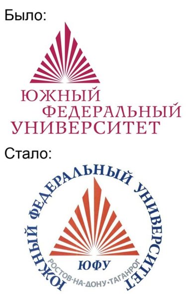 «Южный федеральный университет» герб