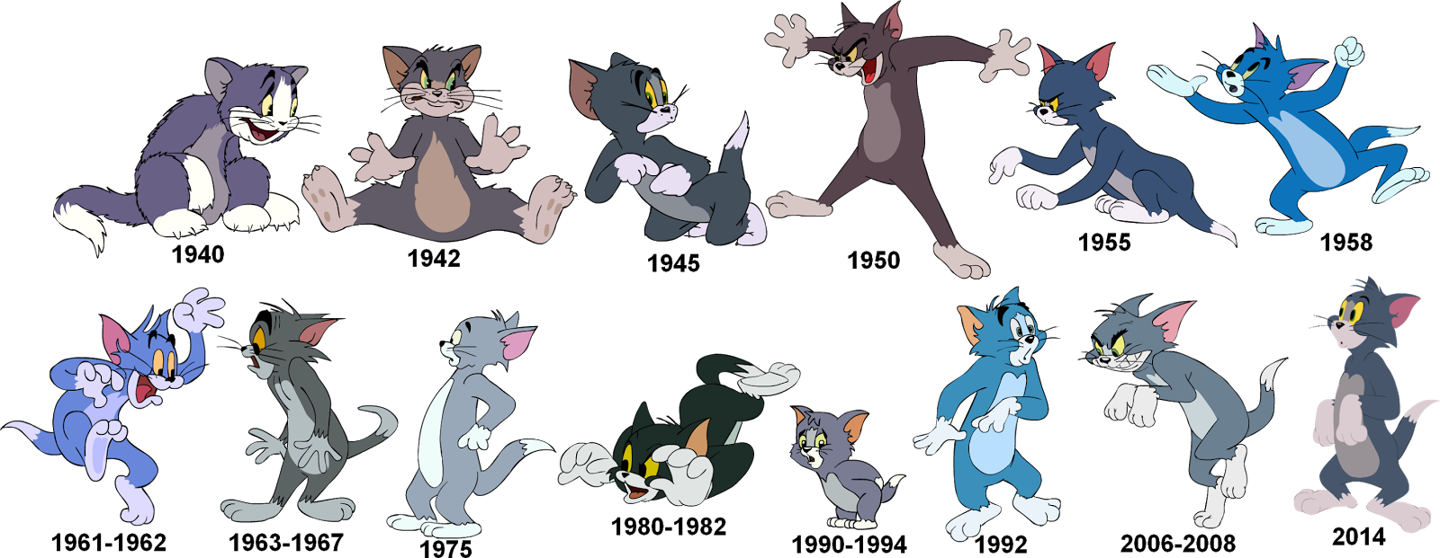 Evolution of tom and jerry 1940 to 2021