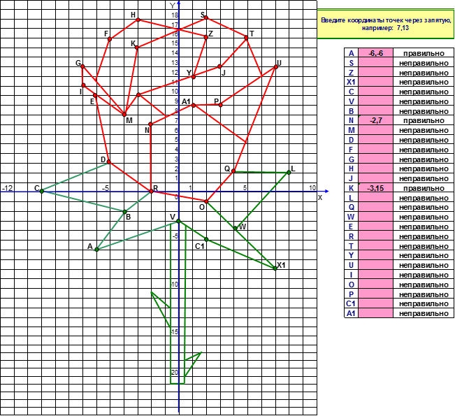 Построить график по координатам. Координаты на плоскости рисунки с координатами. Рисунки на координатной плоск. Построение рисунка по координатам. Рисунок на координатной плоскости с координатами.
