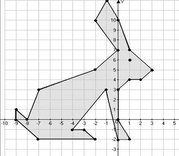 Начертите на координатной плоскости замкнутую ломаную. Рисунки на координатной плоскости. Система координат рисунок. Фигуры по координатным точкам. Фигура из координатных точек.