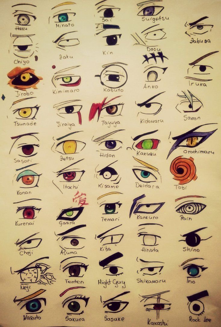 Глаза персов Наруто