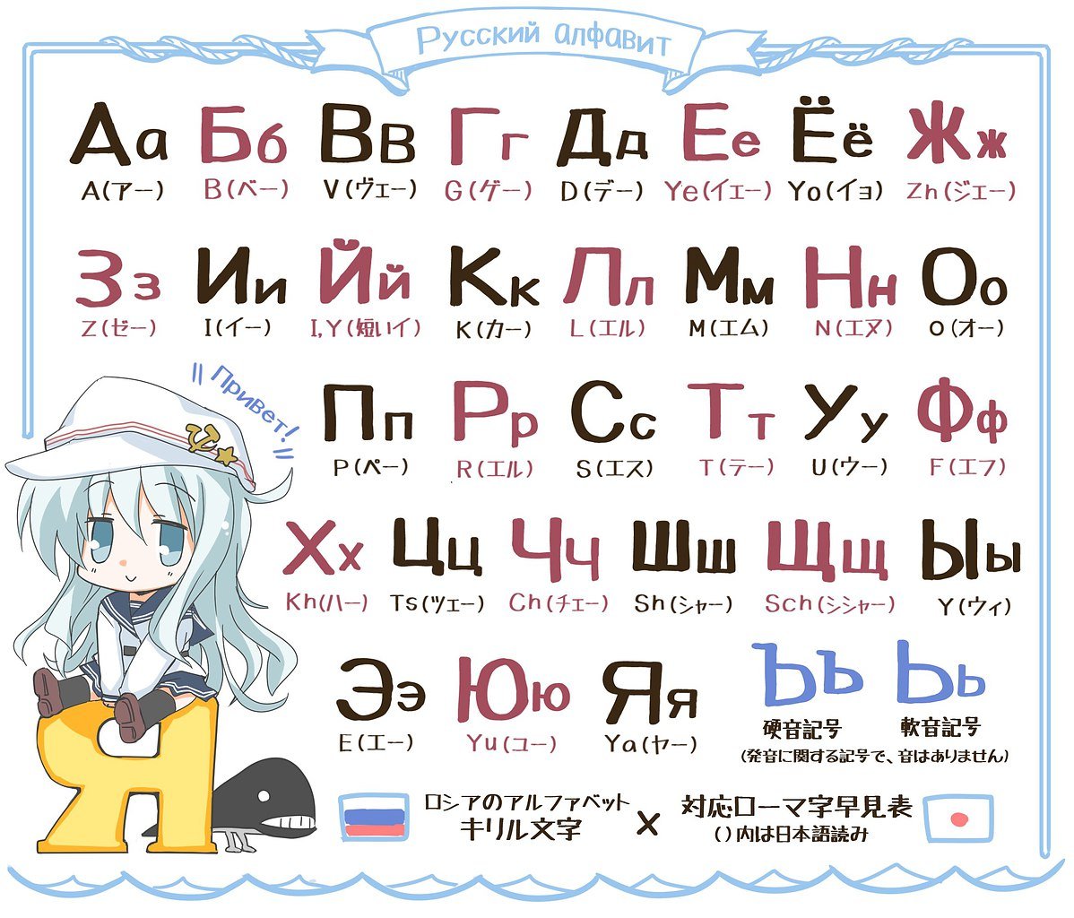 Японский алфавит на русском языке