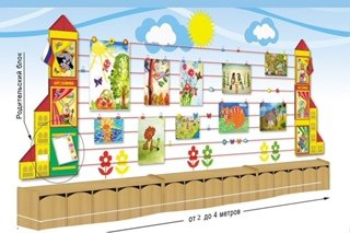 Стенд для рисунков в детском саду рисунков в детском саду (55 фото)