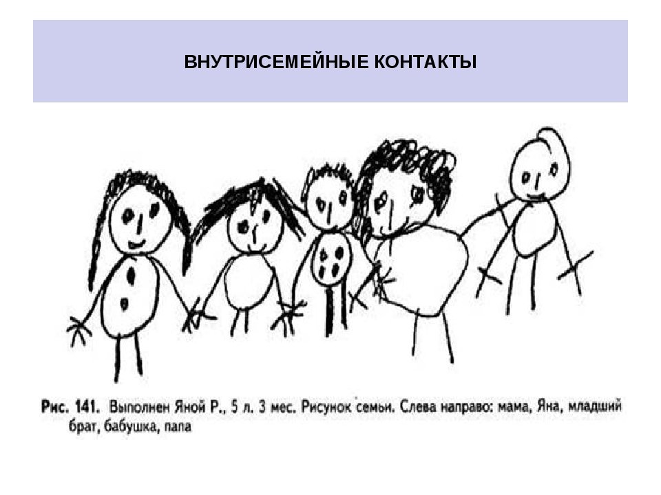 Шесть попросить. Интерпретация рисунка моя семья по психологии ребенка. Рисунок семьи проективная методика. Семья рисунок. Психологический рисунок семьи.
