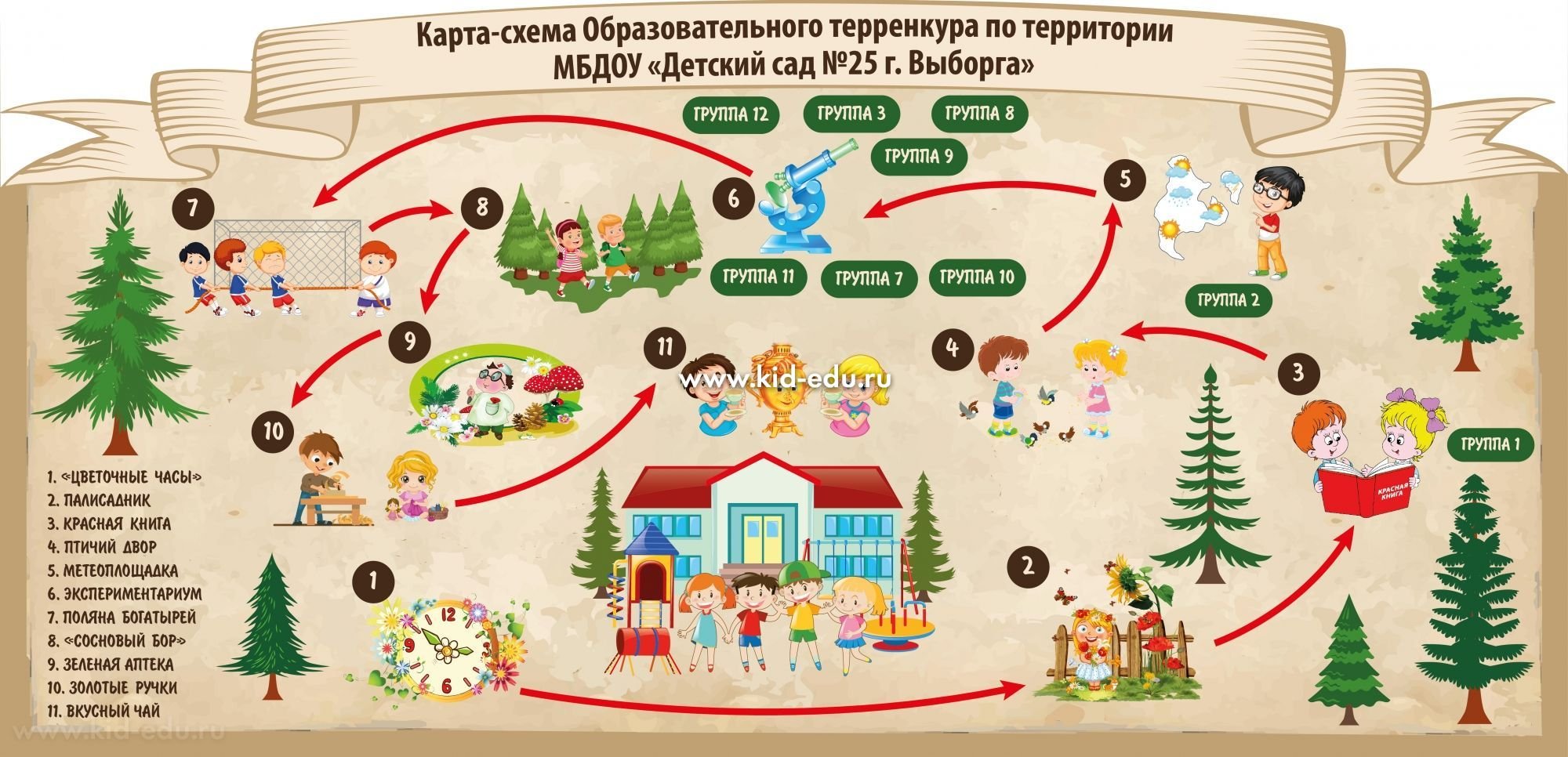 Схема маршрутов экологической тропинки в детском саду