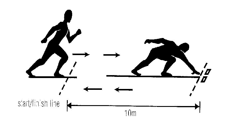Челночный бег 3 по 10. Челночный бег 4х9 техника. Челночный бег схема рисунок. Схема челночного бега 3х10. Челночный бег с перекладыванием предметов.
