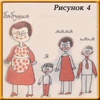 Рисунок семьи ребенка расшифровка