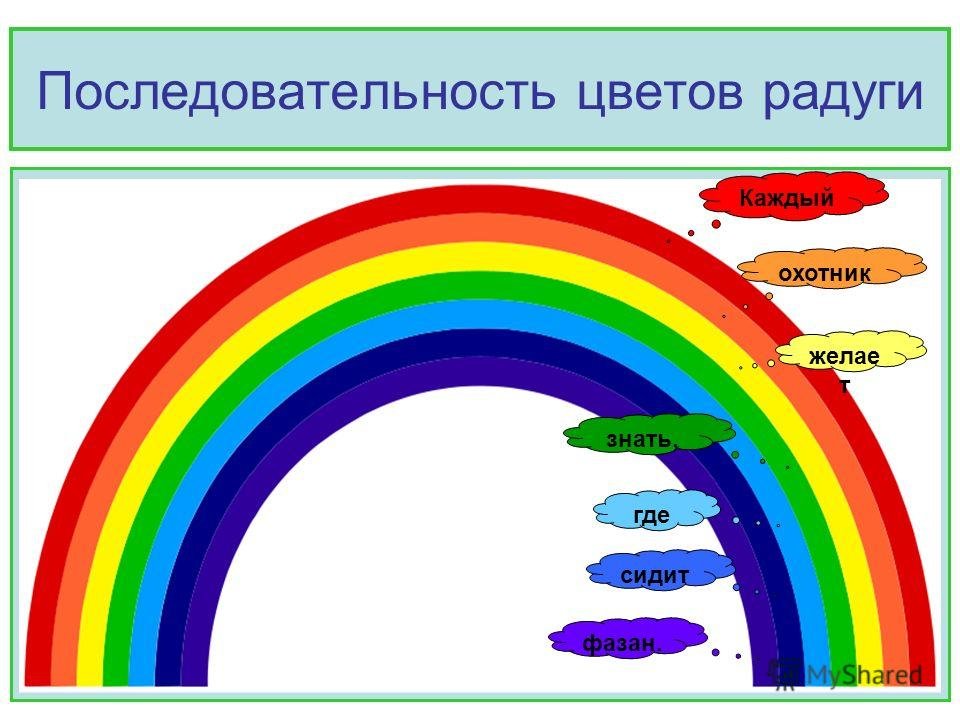 Порядки цветные. Порядок цветов радуги. Цвета радуги по порядку для детей. Радуга цвета для детей. Последовательность цветов радуги.