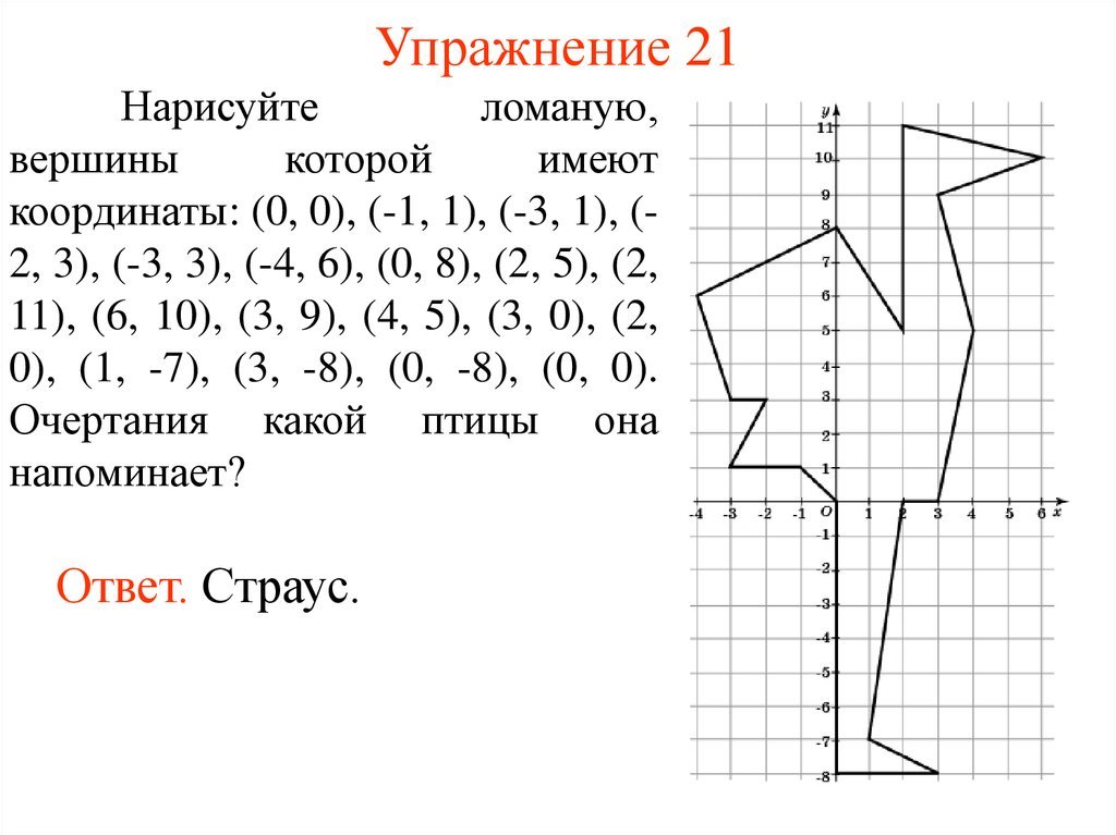 Построить по координатам рисунок 6 класс. Координатная плоскость рисунок(4;5);(2;7). Координатные плоскости (-1,-7),(-5,-3),(-5,-3). Декартова система координат на плоскости рисунки. Рисунок по координатной плоскости 3;0 3;1 2;2.