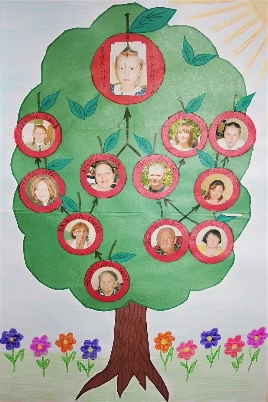 Генеалогическое дерево семьи своими руками для садика фото