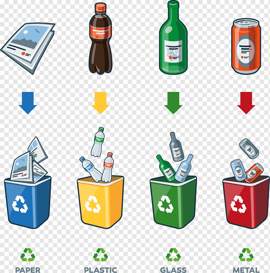 Предметы для сортировки мусора