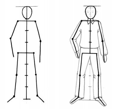 Этапы рисования фигуры человека
