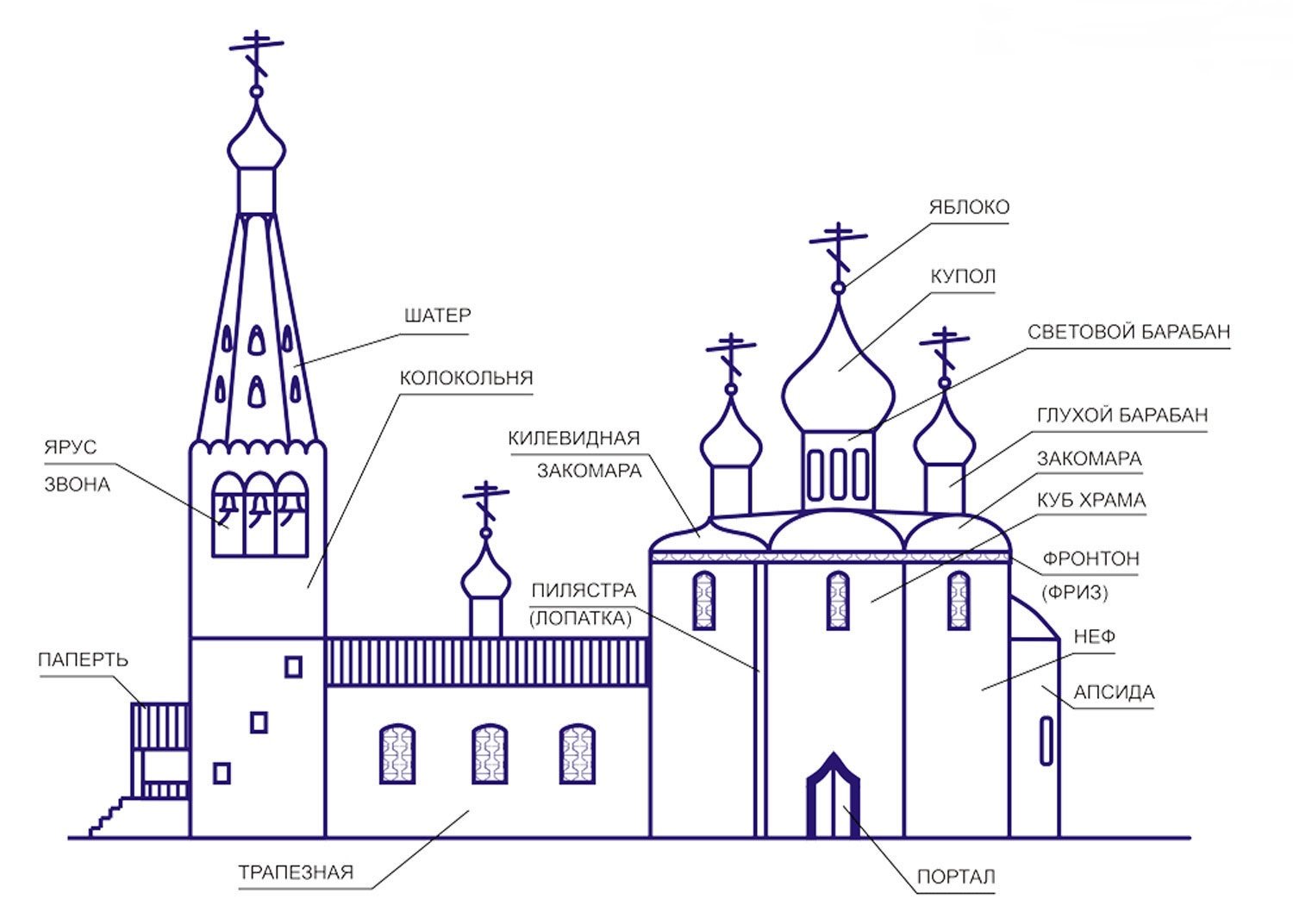Строение православного храма схема