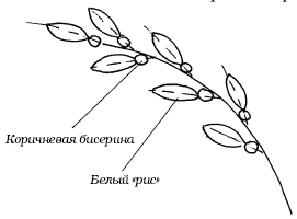Веточка вербы рисунок