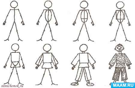 Рисование человека для детей