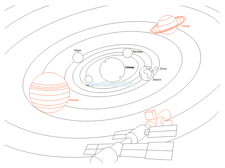Рисуем космос 2 класс презентация поэтапно. Космос рисунок карандашом. Рисование космос карандашами. Космос картинки карандашом. Рисунок на тему космос карандашом.