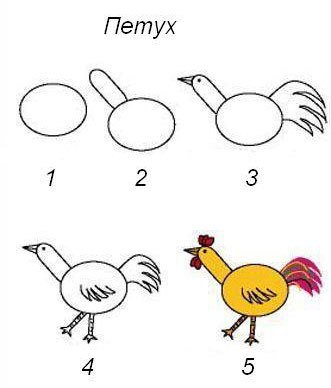 Поэтапное рисование петушка