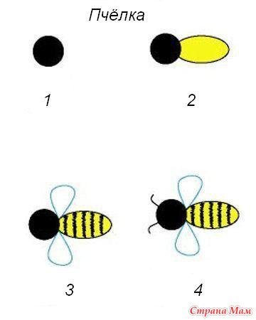 Пчела туториал