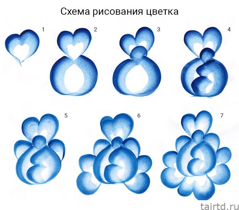 Как нарисовать гжельскую розу