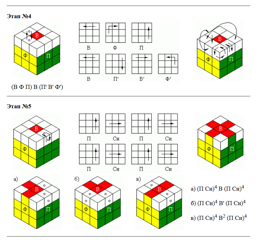 Последний этап кубика рубика. Схема сборки кубика Рубика 3х3 первый слой. Собрать кубик Рубика 3х3 схема. Кубик рубик 3х3 схема сборки. Сборка третьего слоя кубика Рубика 3х3.