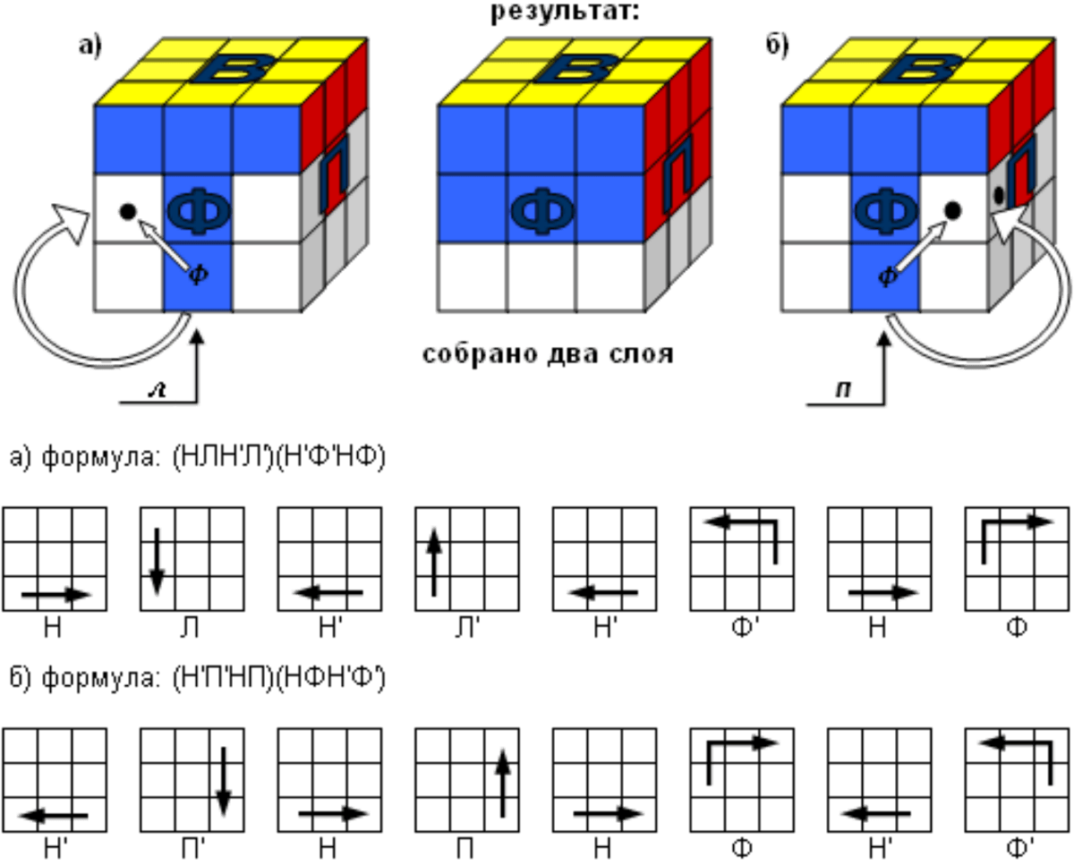 Слой кубика рубика. Формулы кубика Рубика 3х3 для начинающих. Второй слой кубика Рубика 3х3. Схема сборки кубика Рубика 3х3. Сбор кубика Рубика 3х3 для начинающих пошагово.