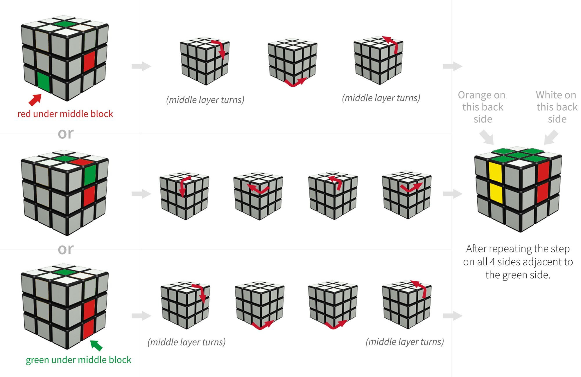 Как собрать кубик рубика для начинающих. Схема сборки кубика Рубика 3х3 для начинающих. Зеркальный кубик Рубика 3х3 схема сборки. Схема Бога для кубика Рубика 3х3. Узор кубика Рубика 3x3 схема.