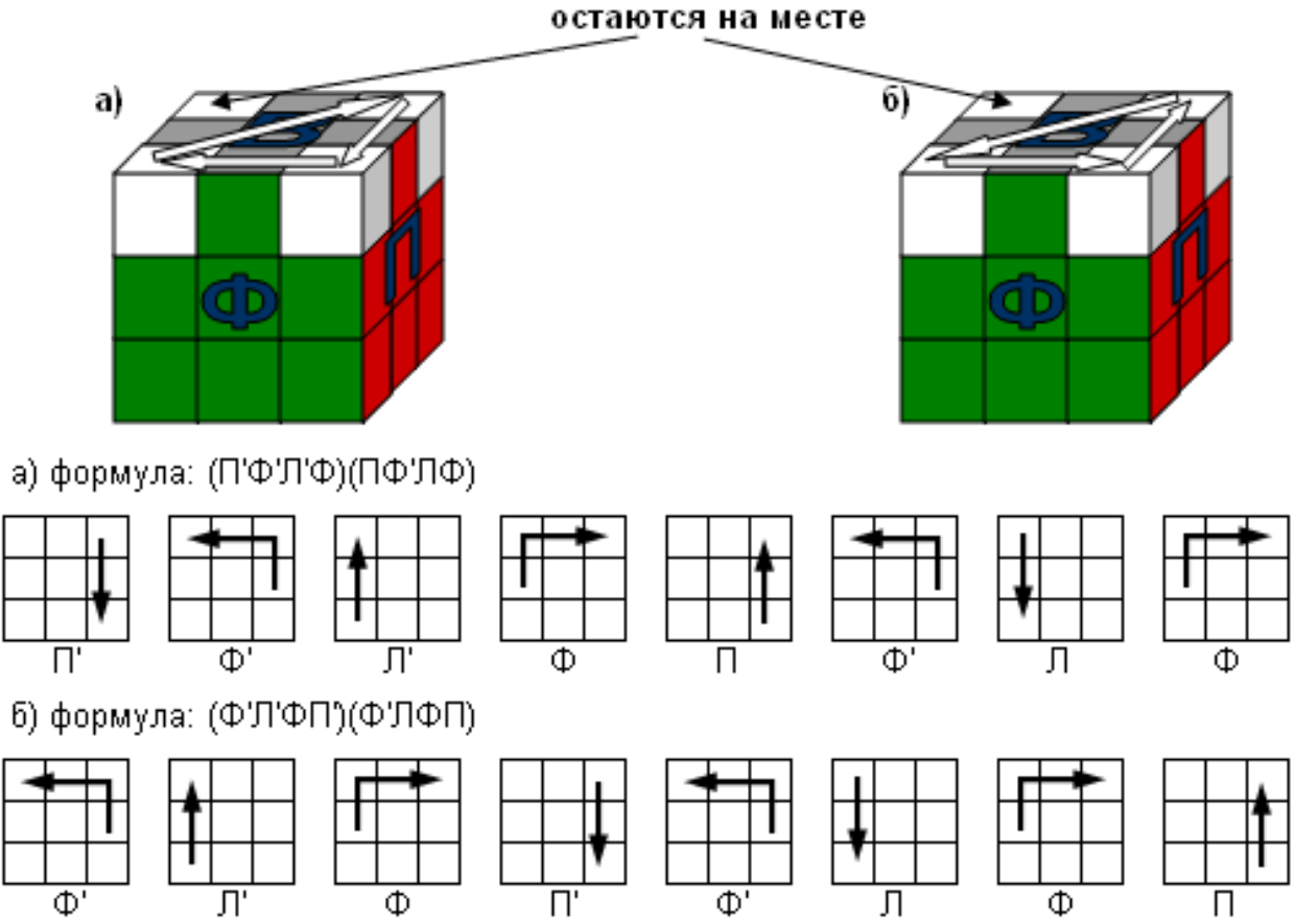 Схема сборки кубика Рубика 3х3. Алгоритм кубика Рубика 3х3. Формула кубика Рубика 3 на 3. Схема сборки кубика Рубика 3х3 для начинающих. Последний этап кубика рубика