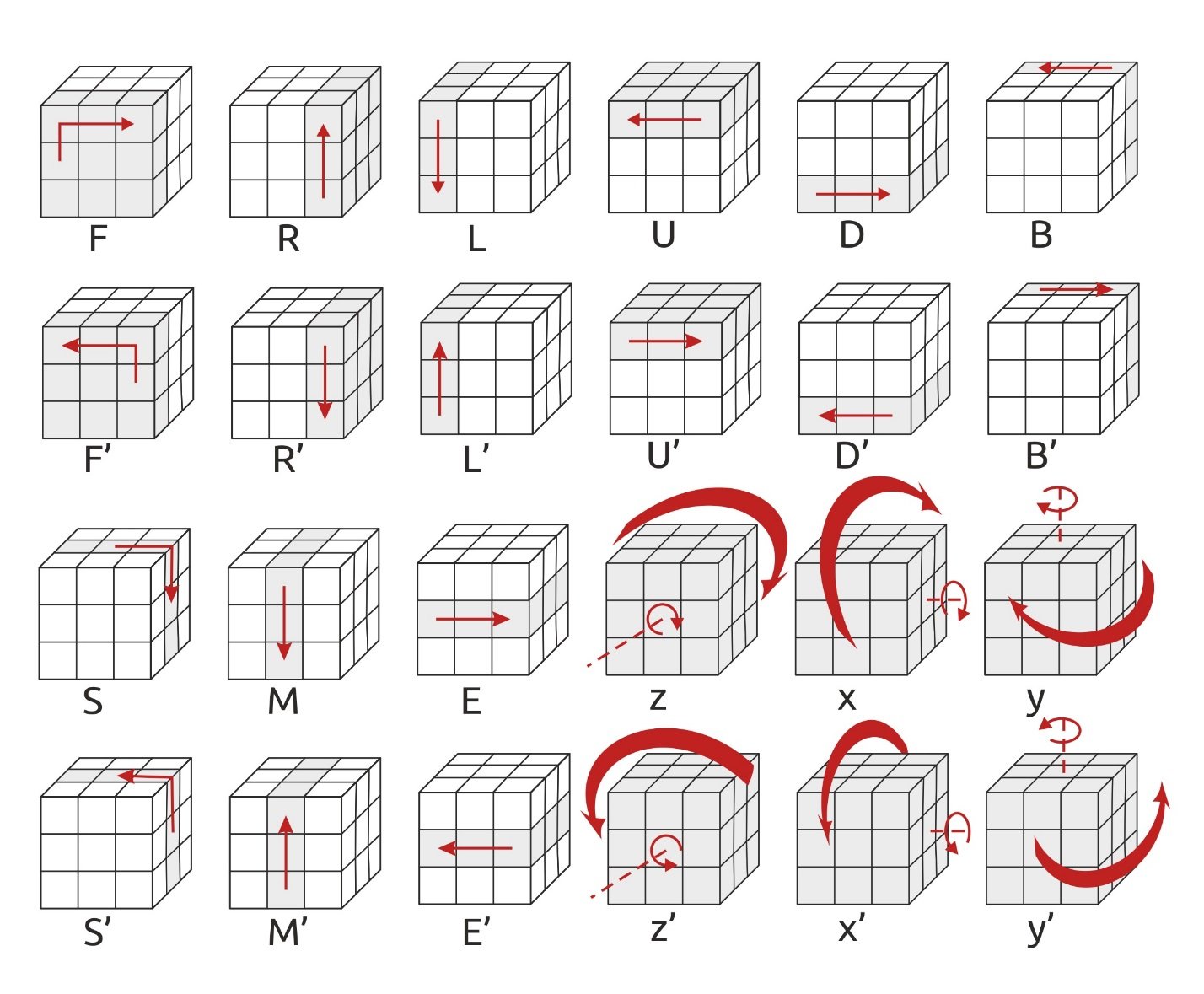 Кубик-Рубика 3х3 сборка пошагово