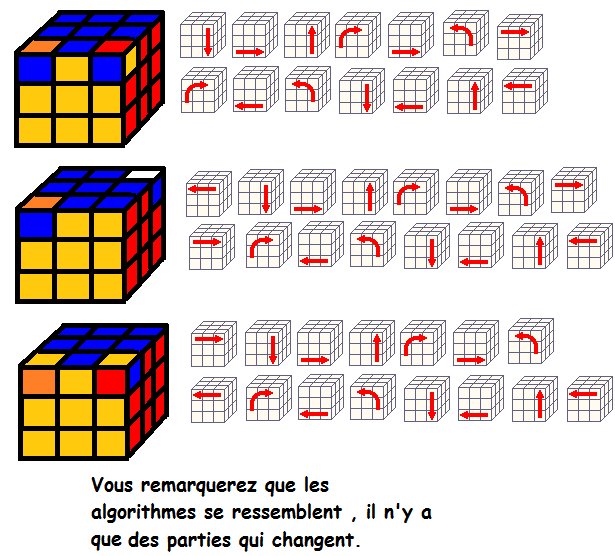 Комбинации для сбора кубика Рубика 3х3. Формула кубика Рубика 3x3. Схема сборки кубика Рубика 3х3. Комбинация сбора кубика Рубика 3x3.