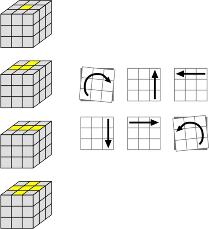 Схема как собрать рубик. Схема кубика Рубика 3 на 3. Как собрать кубик Рубика 3x3 для начинающих. Комбинация кубика Рубика 3x3 схема. Схема кубика Рубика 3х3 Галка.