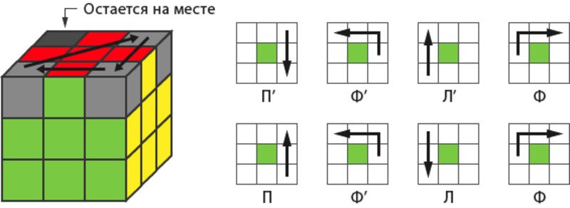 Кубик 3 на 3 схема сборки