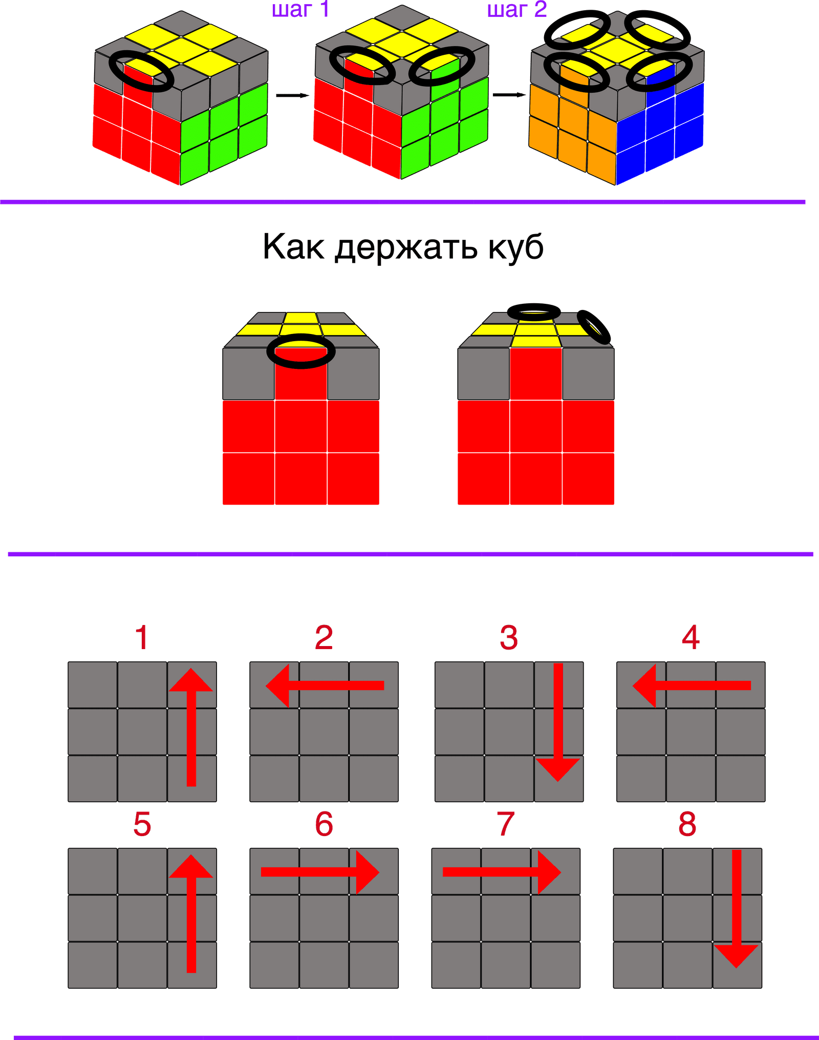 Слой кубика рубика. Кубик рубик 3 на 3 схема. Схема кубика Рубика 3 на 3. Как собрать кубик Рубика 3х3 для новичков. Как собрать кубик Рубика 3x3.