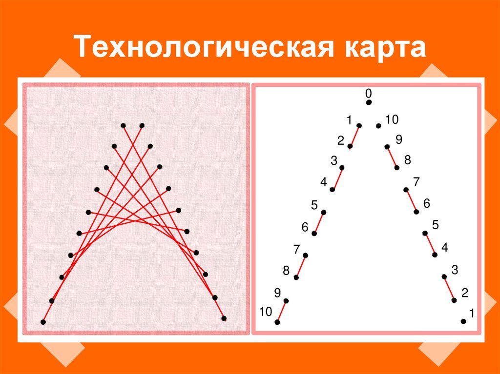 Технологическая карта треугольник